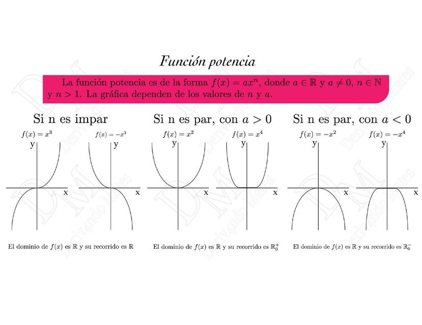 Resumen Funciones PT2 Potencia y Raíz cuadrada