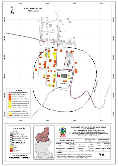 MODELO MAPA DE VULNERABILIDAD