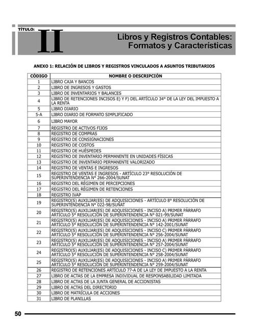 Libros y Registros Contables: Formatos y Características