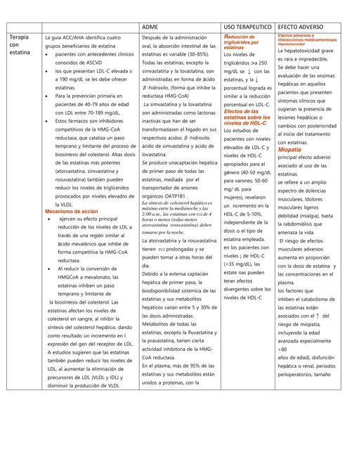 Tratamiento Dislipidemias