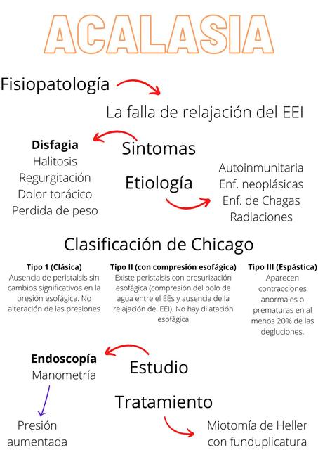 tipos de acalasia