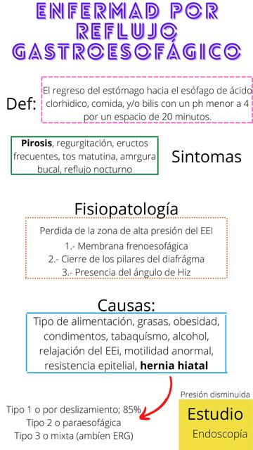 Enfermedad por reflujo gastroesofágico