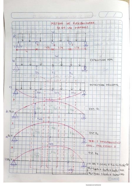 Resistencia de Materiales II Parte 3