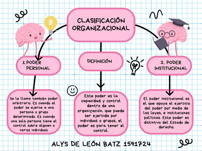 Mapas conceptuales sobre 2 de los tipos de poder | Alyssa B | uDocz