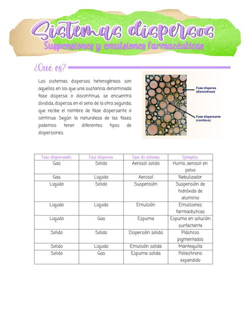 Suspensiones farmacéuticas