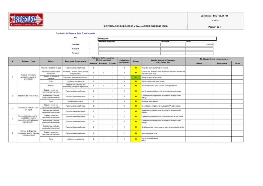 Encofrado del cerco base transformador copia