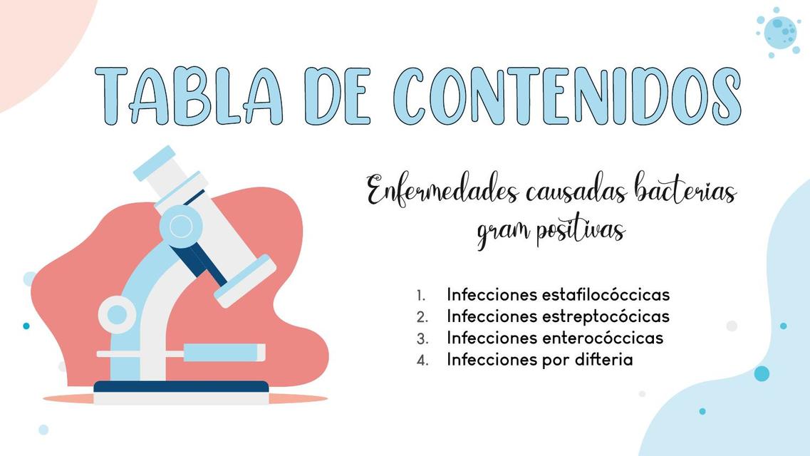 Enfermedades infecciosas Gram Positivas