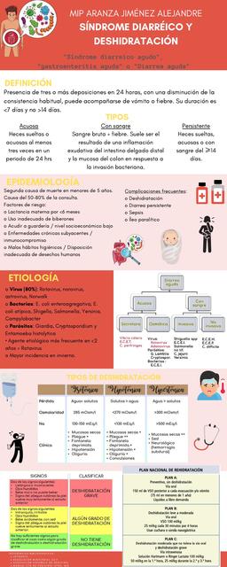 Síndrome diarreico y deshidratación