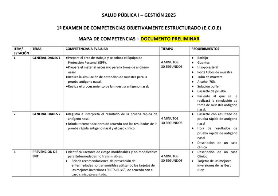 1 ECOE SPI MAPA DE COMPETENCIAS DOCUMENTO PRELIMIN Cintia L UDocz 1-ecoe-spi-mapa-de-competencias-documento-prelimin-cintia-l-udocz