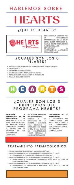 Flashcards de Infografía HEARTS | Por Octavio Rojas | uDocz