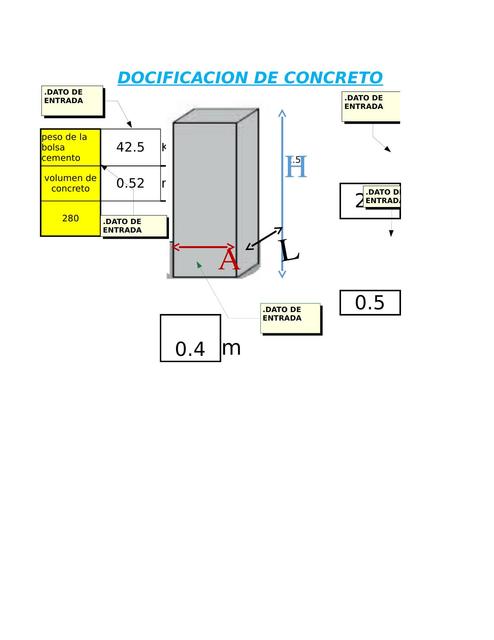 Dosificación de Concreto