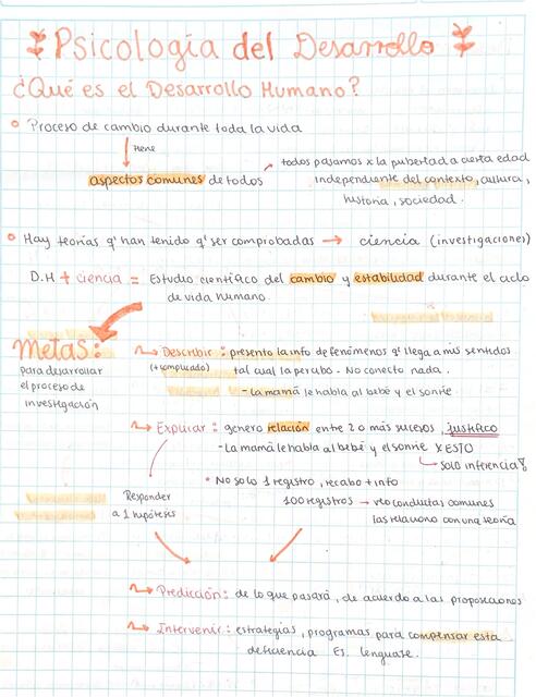 ¿Qué es el Desarrollo Humano | Fiorella Laura | uDocz