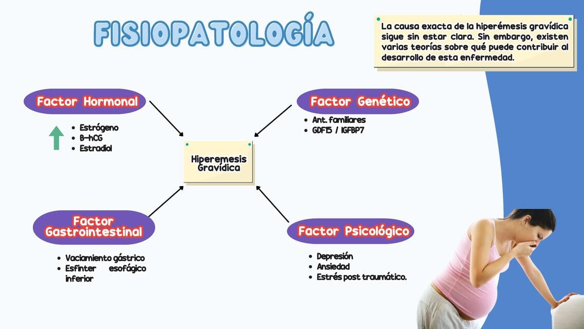 Fisiopatología de Hiperémesis Gravídica | MARLEY ROSALIND ELIZAMA VERA
