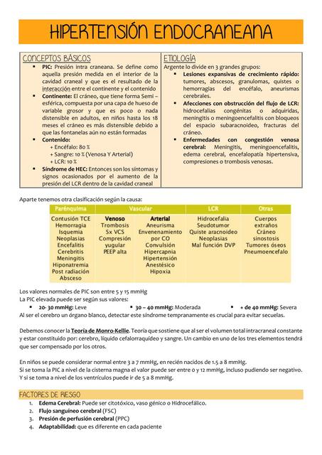 Síndrome de Hipertensión Endocraneana (SHE) y Síndrome meníngeo