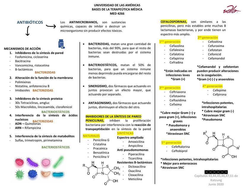 Antibióticos