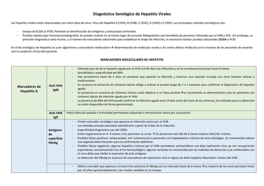 Diagnóstico Serológico de Hepatitis Virales