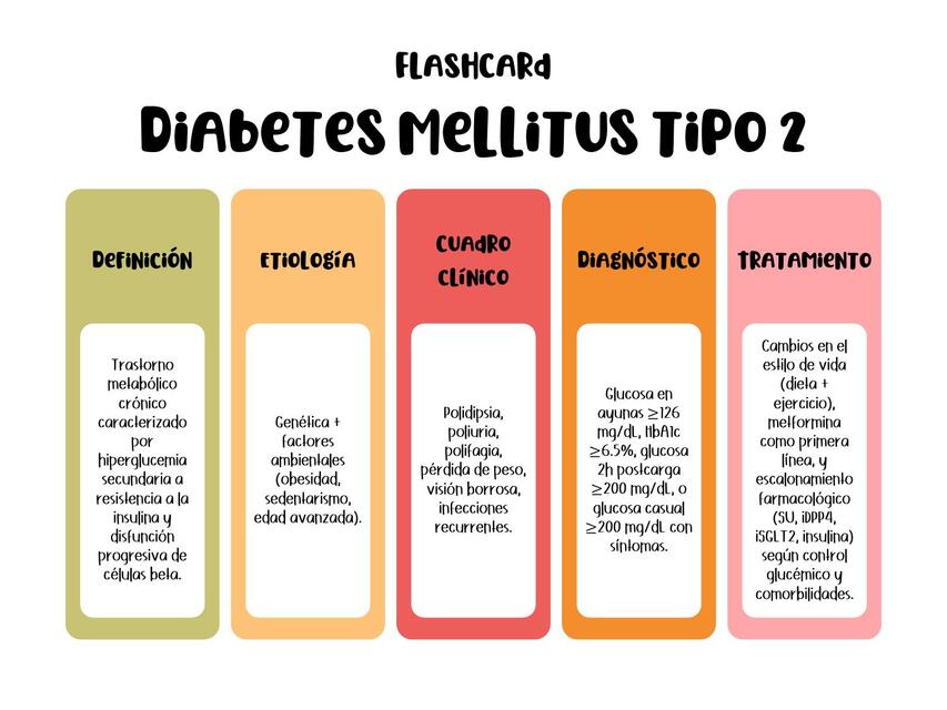Beautiful view of Diabetes Mellitus Flashcards