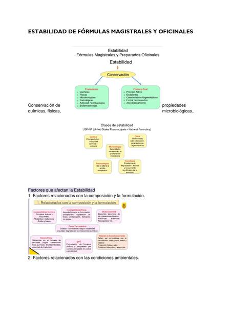 Estabilidad de Fórmulas Magistrales y Oficinales