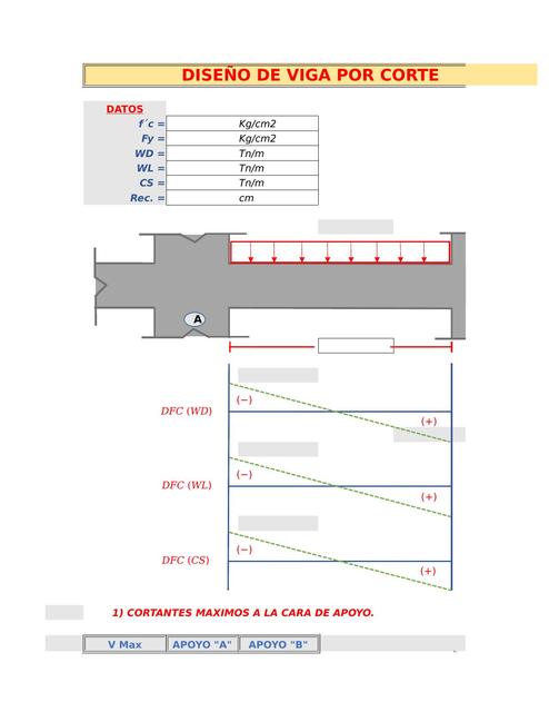Diseño de Viga por Corte