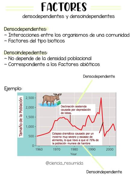 Factores Densodependientes y Densoindependientes