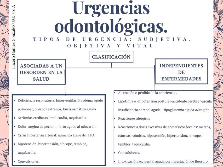 Urgencias Odontológicas