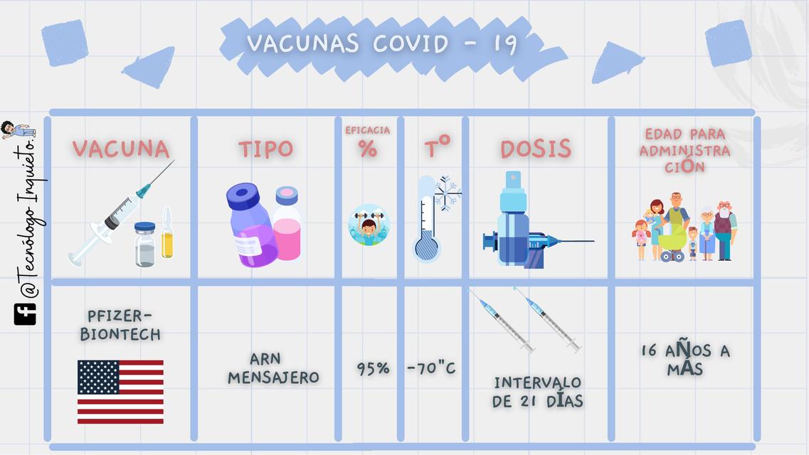 Vacunas COVID-19