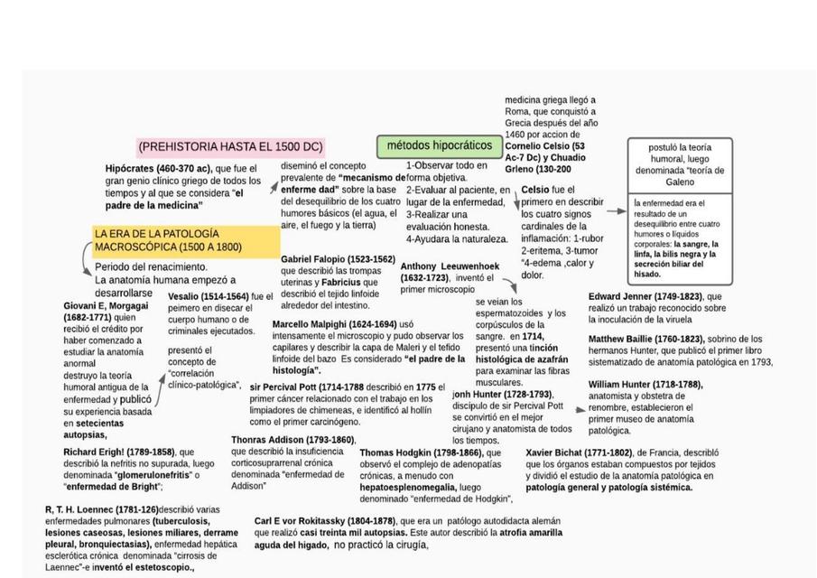 Resumen de Patología Mohan