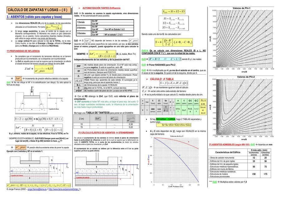 Calculo De Zapatas Y Losas Ii