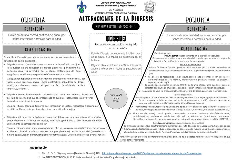 Alteraciones de la Diuresis 