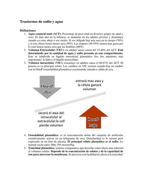 Trastornos de sodio y agua
