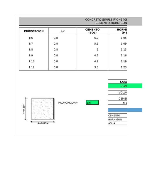 Cantidad de Materiales