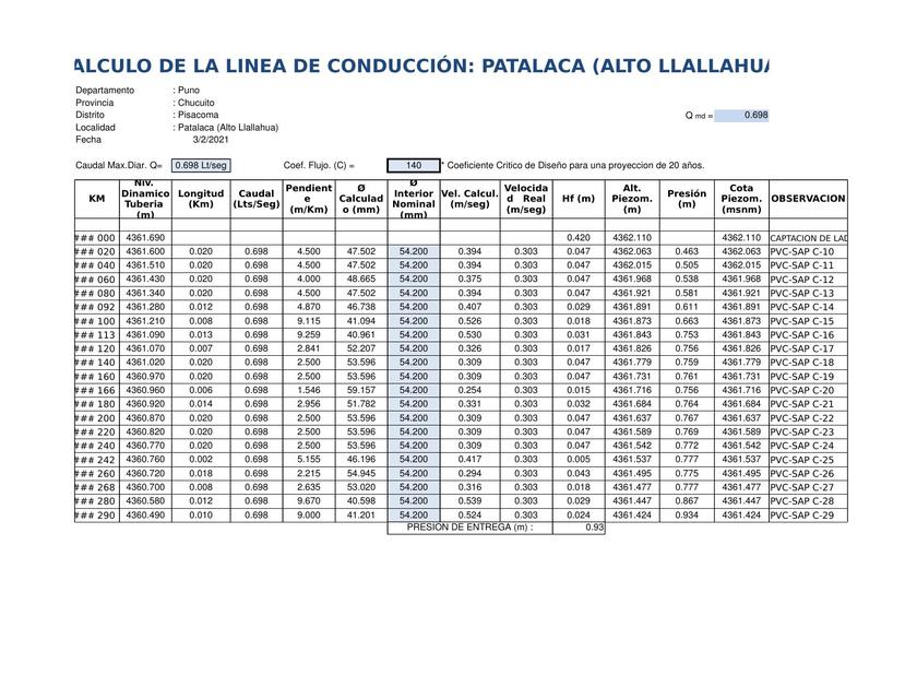 Diseño de Linea de Conducción y Aducción