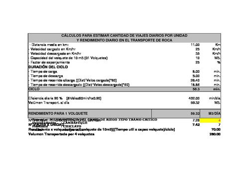 Analisis De Transporte De Roca Rhu.Xlsx