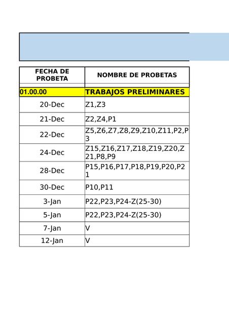 Fecha de Probeta