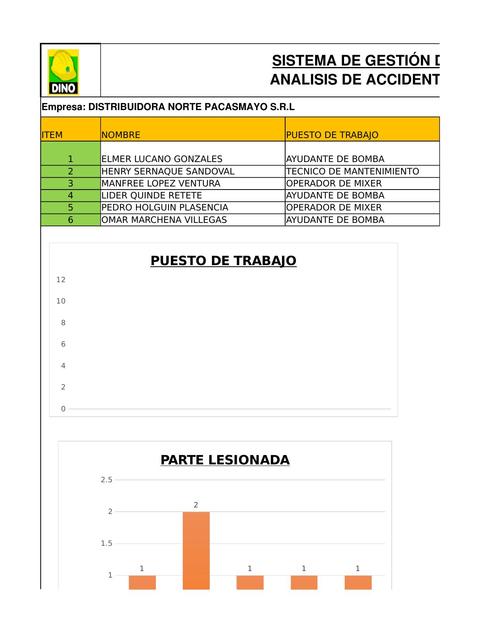 Análisis de Accidentes Incapacitantes