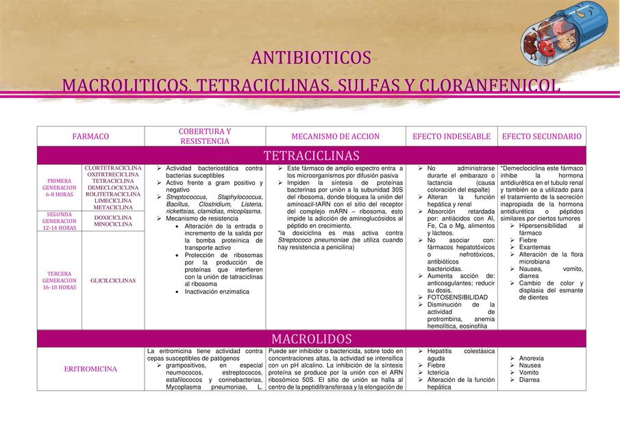 Tetraciclinas 