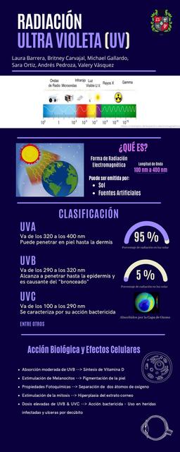 Radiación UV