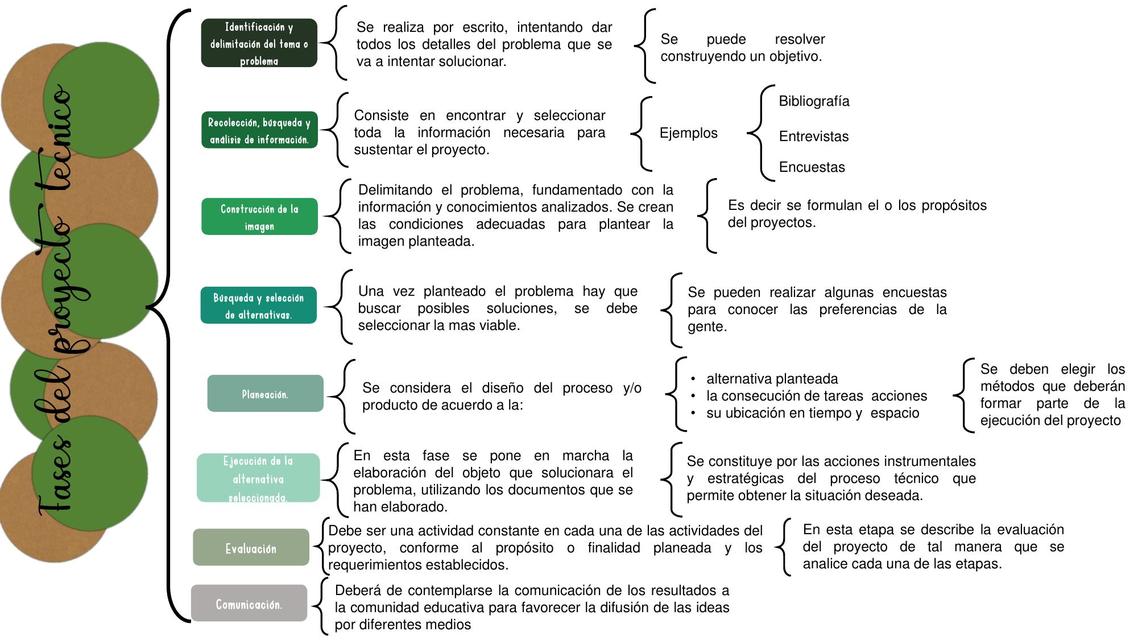 Cuadro Sinoptico De Las Etapas Del Proyecto Tecnico Udocz The Best