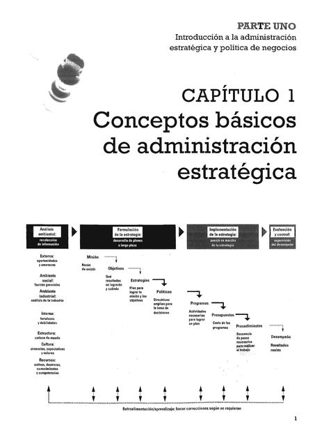 Conceptos Básicos De La Administración Estratégica