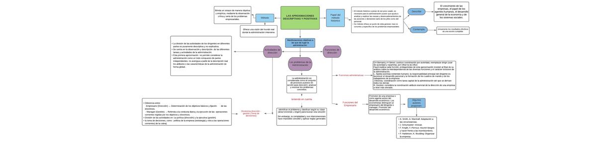 Mapa resumen aproximaciones descriptivas y positivas