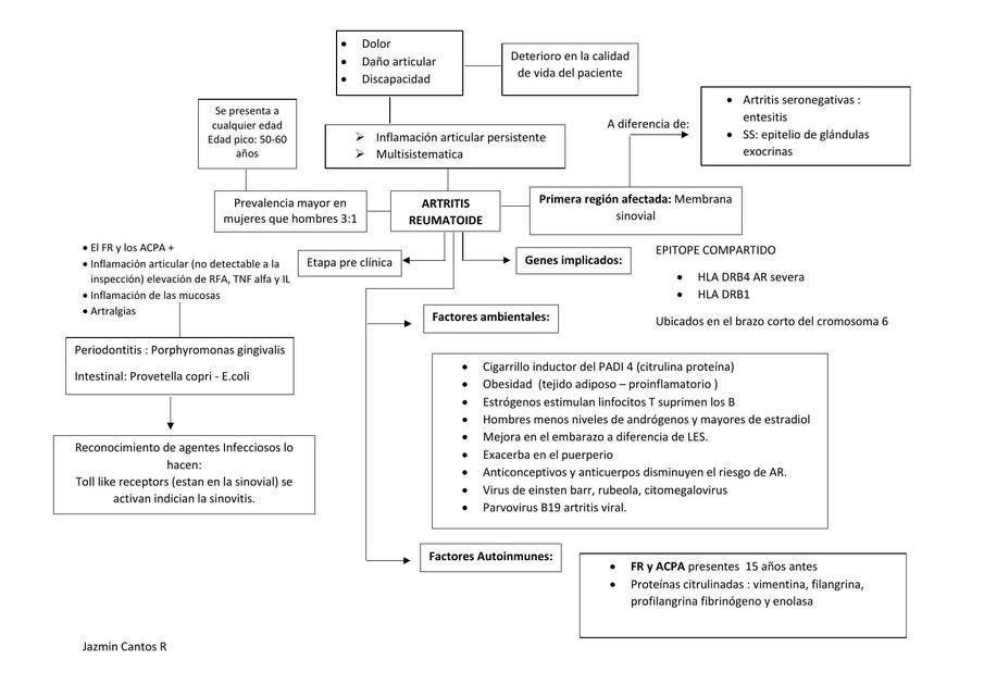 Artritis Reumatoide