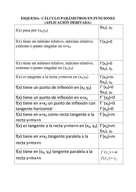 Esquema cálculo parámetros derivadas