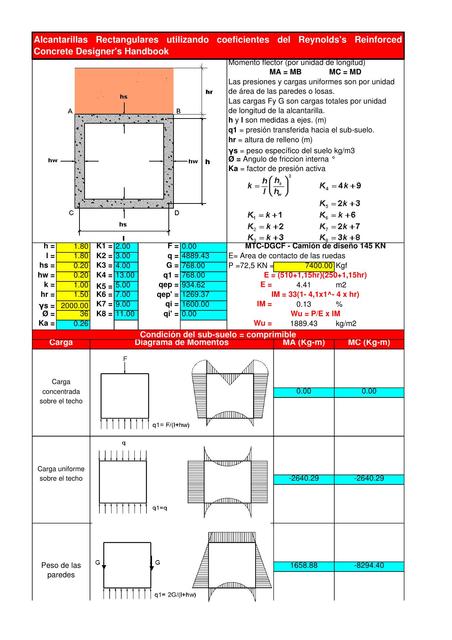 Diseño de Alcantarilla Rectangular