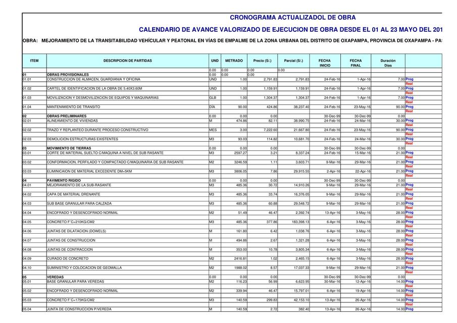 Valorizacion N°04  Final. Empalmes