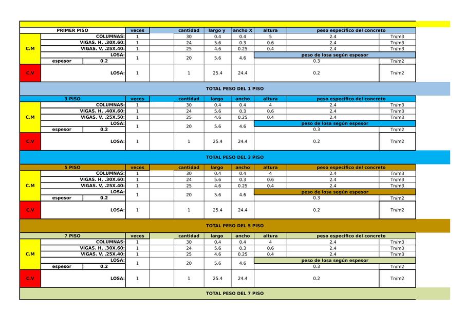 Excel Metrado de cargas para una Edificacio n 1