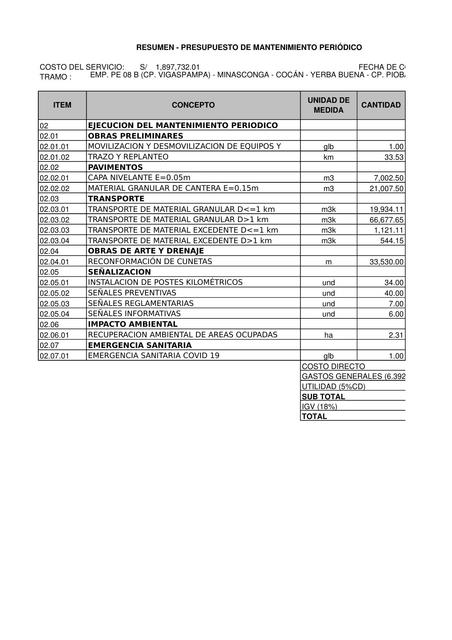 Presupuesto de mantenimiento períodico