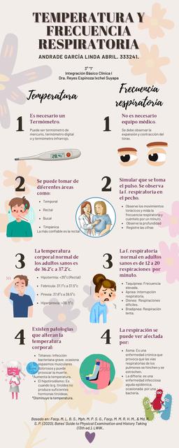 Temperatura y Frecuencia Respiratoria