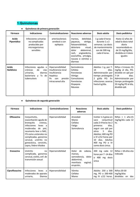 Manual de fármacos en Infectologia