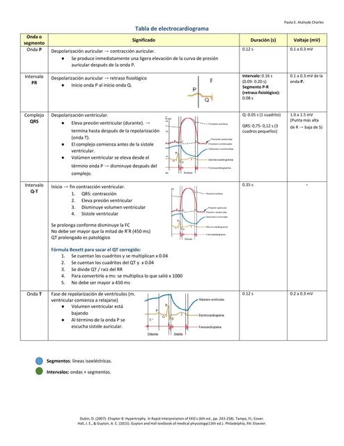 Valores EKG