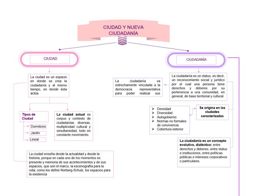  Ciudad y nueva ciudadania